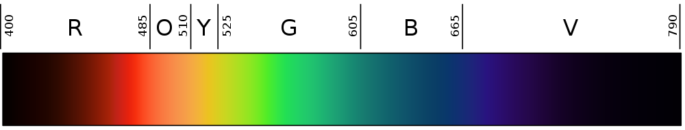 1000px-Inverse_visible_spectrum.svg.png