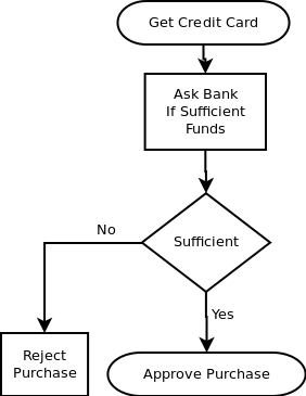 Flowchart.png